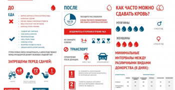 Донорство-это не больно.
