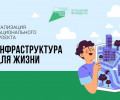 4 территории Гатчинского округа преобразятся в 2026 году.