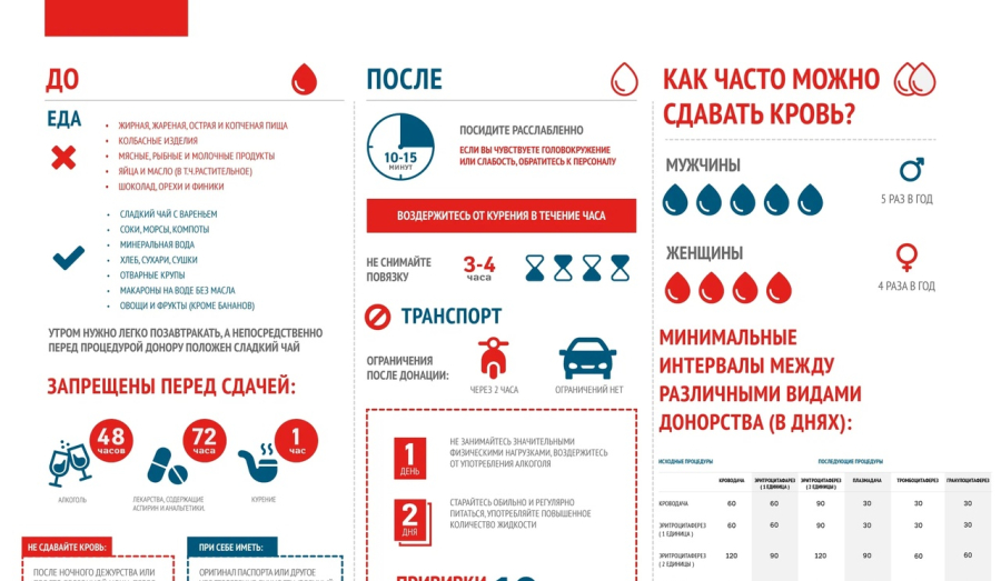 Донорство-это не больно.